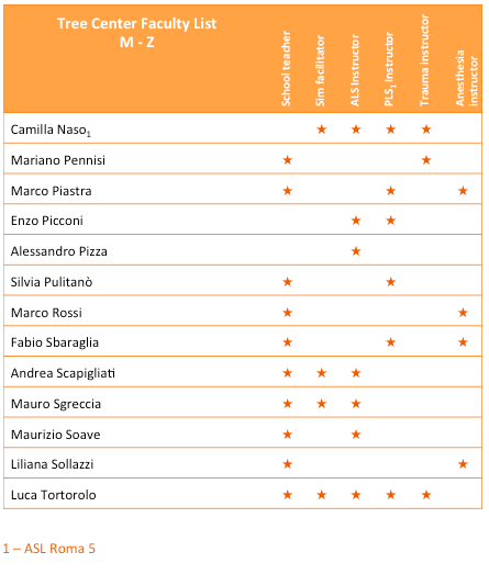 Faculty Treecenter.it - Alessandro Barelli - Simulazione