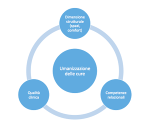 Comunicare -Treecenter.it - Alessandro Barelli - Simulazione